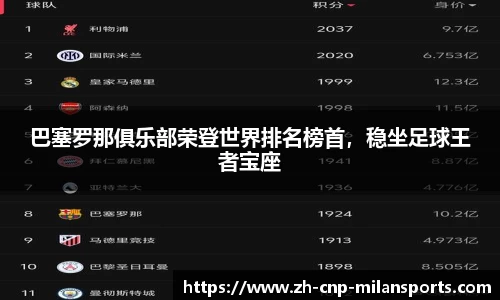 巴塞罗那俱乐部荣登世界排名榜首，稳坐足球王者宝座